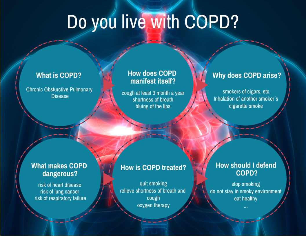 November as COPD awareness month GCE Group Italy Region